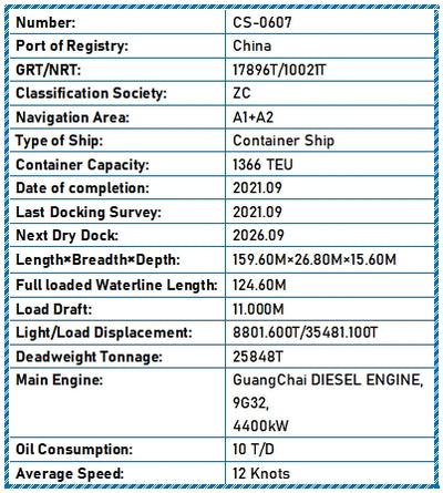 2021 Built 26000 DWT 1366 TEU Container Ship For Sale
