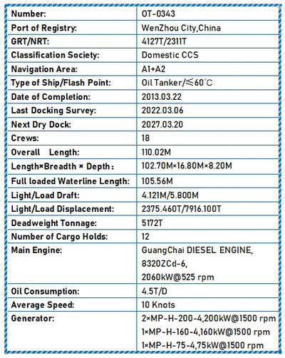 2013 Built 5100 DWT Oil Tanker For Sale