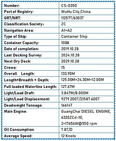 2019 Built 16600 DWT 1088 TEU Container Ship For Sale
