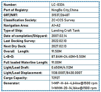 2007 Built 7200 DWT Deck Barge For Sale