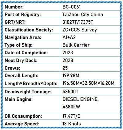 2022 Built 53,550 DWT Bulk Carrier For Sale