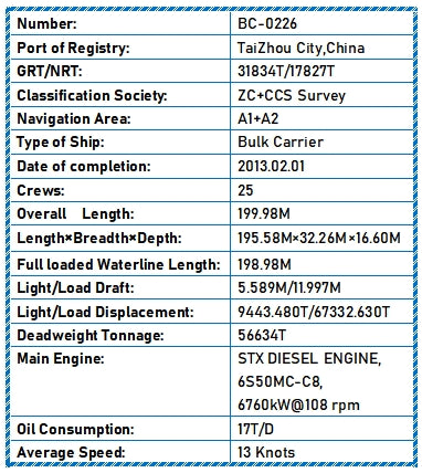 2013 Built 57000 DWT Bulk Carrier For Sale