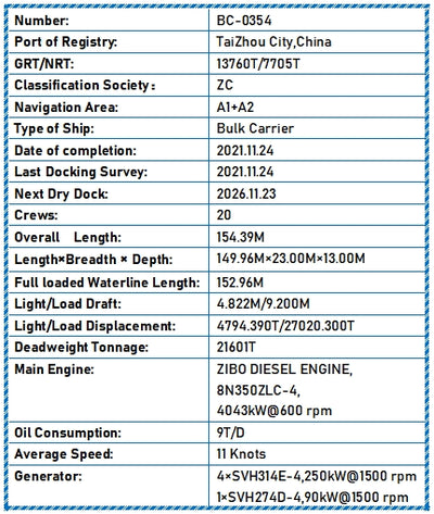 2021 Built 21000 DWT Bulk Carrier For Sale
