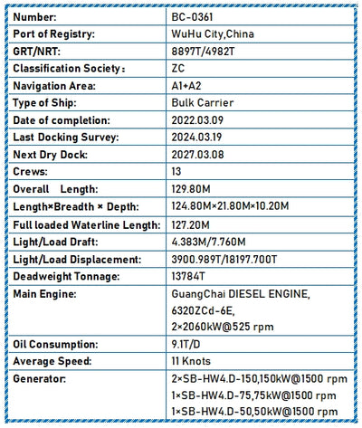 2022 Built 14000 DWT Bulk Carrier For Sale