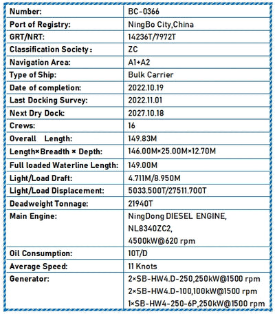 2022 Built 22000 DWT Bulk Carrier For Sale