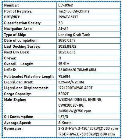 2020 Built 5000 DWT Landing Craft Tank For Sale
