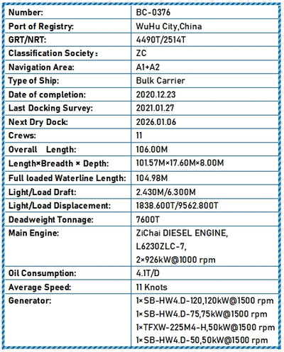 2020 Built 7600 DWT Bulk Carrier For Sale