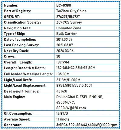 2011 Built 45000 DWT Bulk Carrier For Sale