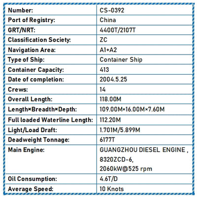 2004 Built 6200 DWT 413 TEU Container Ship For Sale