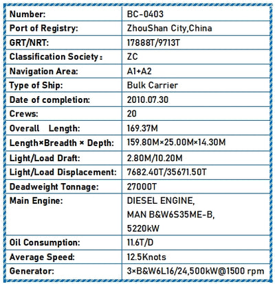 2010 Built 27000 DWT Bulk Carrier For Sale