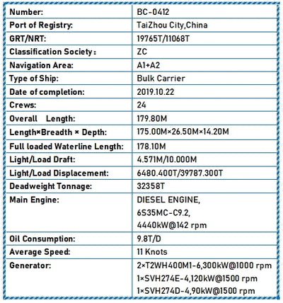 2019 Built 32000 DWT Bulk Carrier For Sale