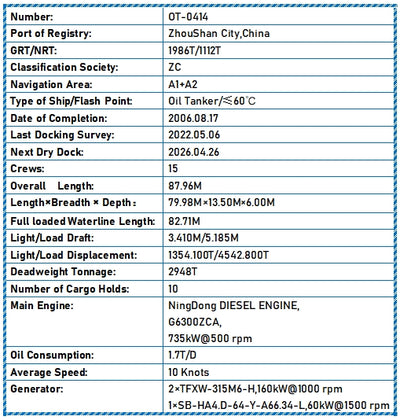 2006 Built 3000 DWT Oil Tanker For Sale