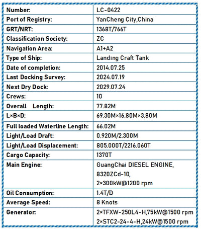 2014 Built 1400 DWT Landing Craft Tank For Sale