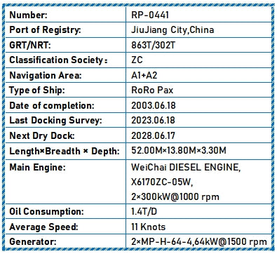 2003 Built RoRo Pax For Sale