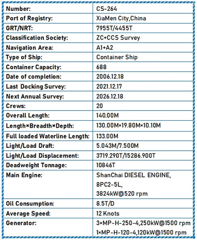 2006 Built 11000 DWT 688 TEU Container Ship For Sale