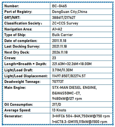 2011 Built 71000 DWT Bulk Carrier For Sale