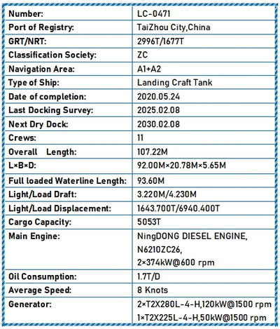 2020 Built 5100 DWT Landing Craft Tank For Sale