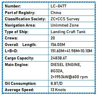 25000 DWT Landing Craft Tank For Sale