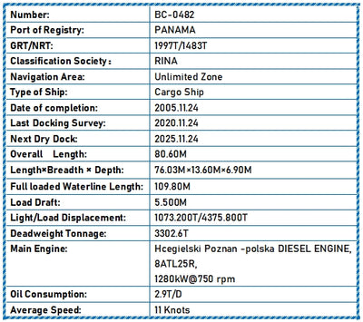 2005 Built 3300 DWT Cargo Ship For Sale