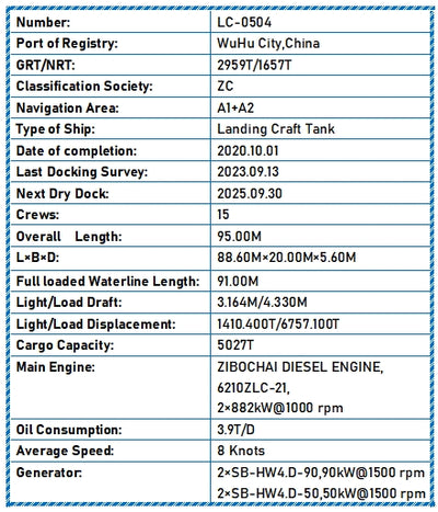 2020 Built 5000 DWT Landing Craft Tank For Sale