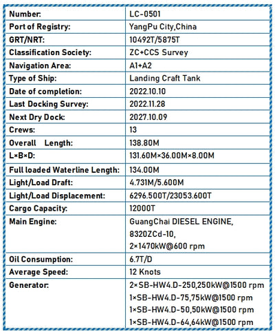 2022 Built 12000 DWT Landing Craft Tank For Sale