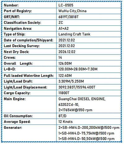 2021 Built 12000 DWT Landing Craft Tank For Sale