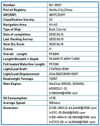 2020 Built 7200 DWT Bulk Carrier For Sale