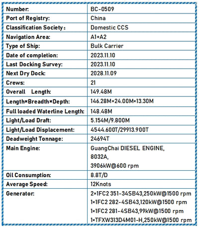 2023 Built 25000 DWT Bulk Carrier For Sale
