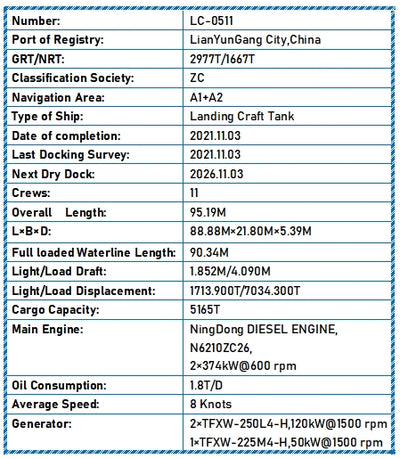 2021 Built 5200 DWT Landing Craft Tank For Sale