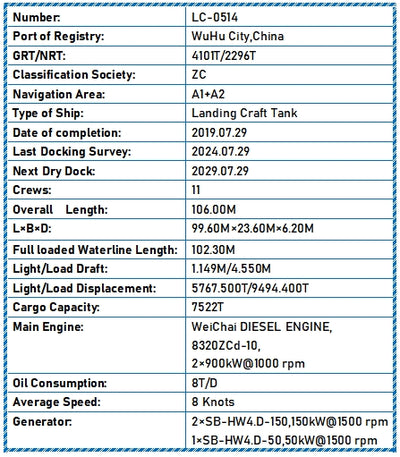 2019 Built 7500 DWT Landing Craft Tank For Sale