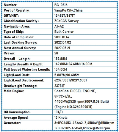 2010 Built 24000 DWT Bulk Carrier For Sale