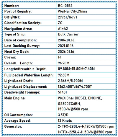 2006 Built 5100 DWT Bulk Carrier For Sale