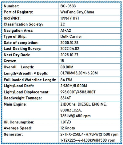 2005 Built 3300 DWT Bulk Carrier For Sale
