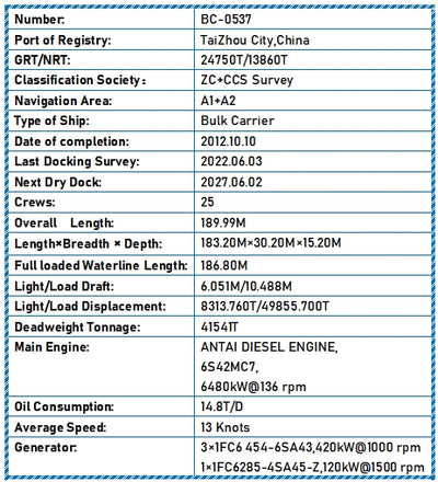 2012 Built 42000 DWT Bulk Carrier For Sale