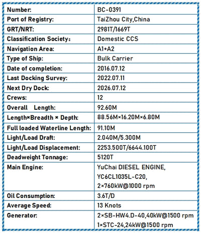 2016 Built 5100 DWT Bulk Carrier For Sale