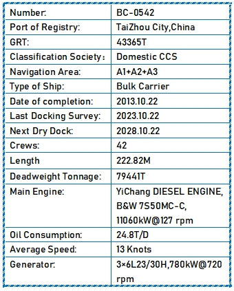 2013 Built 80000 DWT Bulk Carrier For Sale