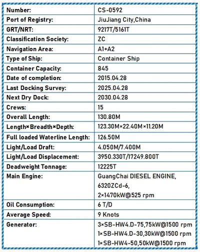 2015 Built 12000 DWT 845 TEU Container Ship For Sale