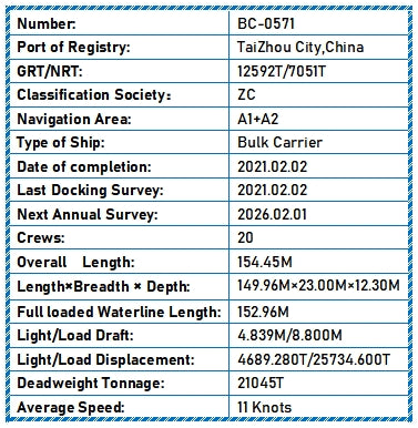 2021 Built 21000 DWT Bulk Carrier For Sale