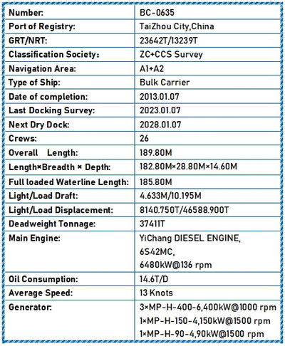 2013 Built 37000 DWT Bulk Carrier For Sale