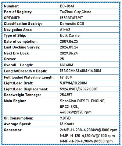 2009 Built 25500 DWT Bulk Carrier For Sale