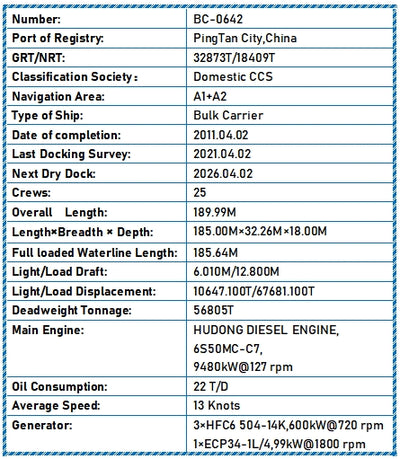 2011 Built 57000 DWT Bulk Carrier For Sale