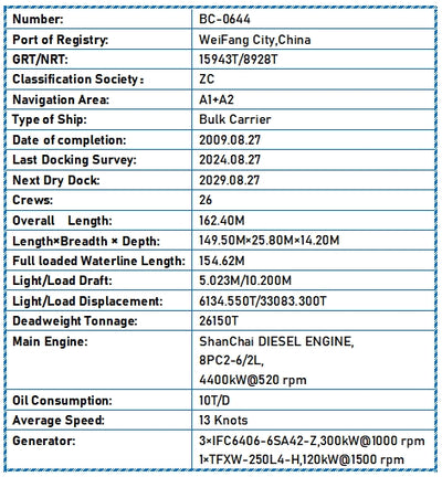 2009 Built 26000 DWT Bulk Carrier For Sale