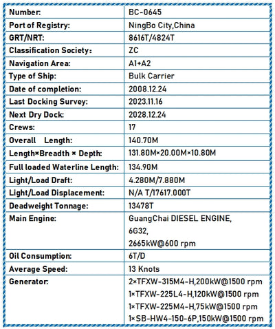 2008 Built 13500 DWT Bulk Carrier For Sale
