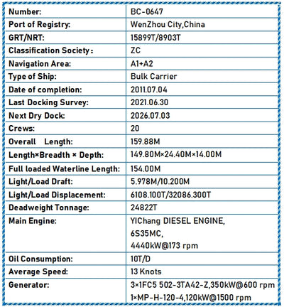 2011 Built 25000 DWT Bulk Carrier For Sale
