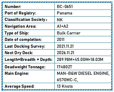 2011 Built 175000 DWT Bulk Carrier For Sale