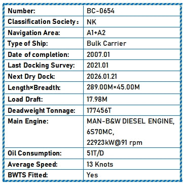 2007 Built 177000 DWT Bulk Carrier For Sale