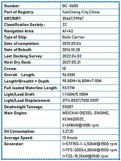 2015 Built (2016) Rebuilt 5500 DWT Bulk Carrier For Sale