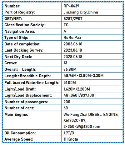 2003 Built RoRo Pax For Sale