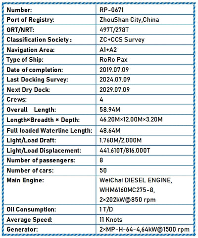 2019 Built RoRo Pax For Sale