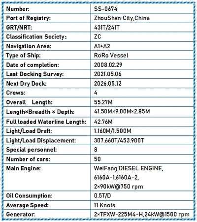 2008 Built RoRo Vessel For Sale